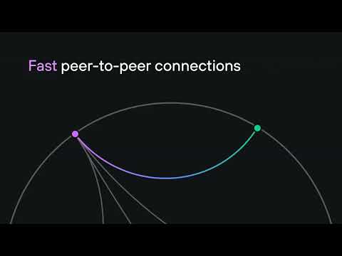 Rapidly deploy and automate Zero Trust in your network | Try Twingate Zero Trust automation for FREE