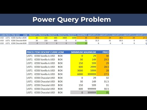 Unpivot Columns and Create Custom Groups in Power Query