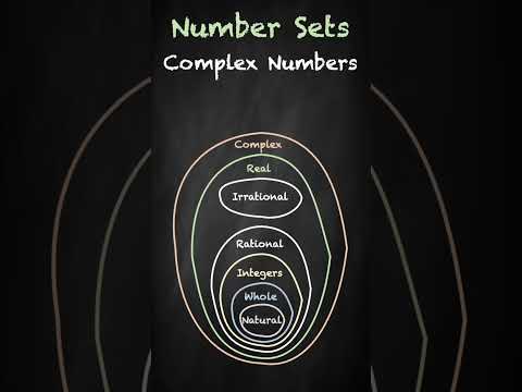 Complex Numbers: Discovering Number Sets - Part 3