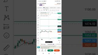 indusind bank downed by 18.63% #indusindbanksharelatestnews #chartanlysis #viralvideo