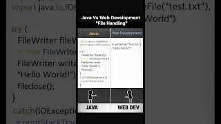 Java vs Web Dev 🤯 | File Handling Difference in 30 Seconds #java #javadeveloper #coding #corejava