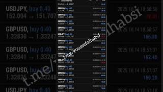 Today setup with Trading Robot 💰❤📌  #fundedaccount #tradingrobot #broker #forexstrategy #ftmo