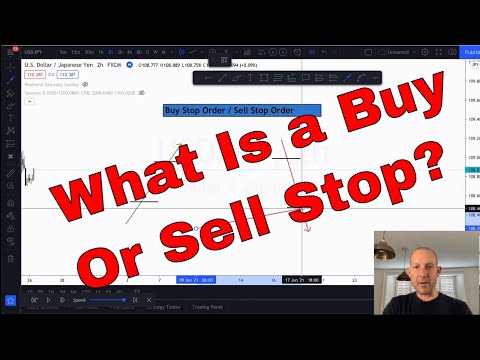What Is a Sell Stop Order | What Is a Buy Stop Order