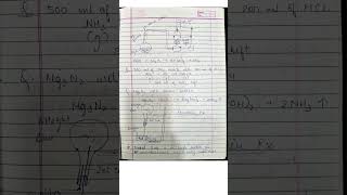 Chemistry Ammonia Notes #icseclass10 #class10icse #icsechemistry10 #icsechemistry #ammonia #icse2026