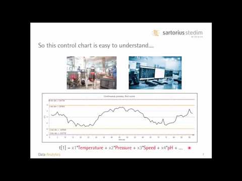 The basics of data analytics