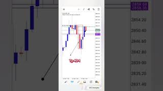 ‼️Momentum candlestick H4 sell‼️ Part 2️⃣ (7.2.2025)#goldanalysis#oc#tradingview#goldpriceanalysis