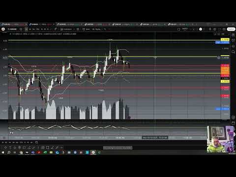 No Guesswork | A Proven Strategy Refined Over 10 Years