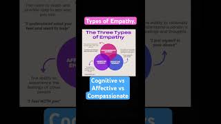 Three types of Empathy. Cognitive vs affective vs compassionate. #Empathy #empathymatters #care