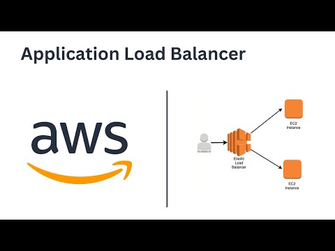 ALB Setup, Application Load Balancer in AWS in Hindi