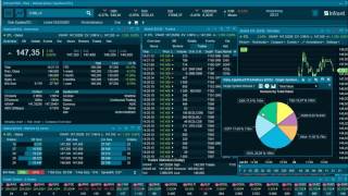 Demo av Smart Order Routing (SOR)