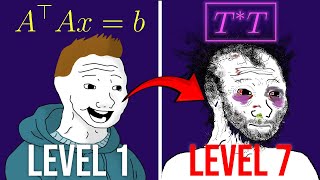 The 7 Levels of Applied Mathematics
