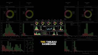 Create an Amazing Interactive Tableau Dashboard | Healthcare - Heart Failure #shorts