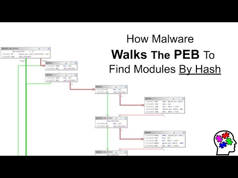 How Malware Walks The PEB To Find Modules By Hash