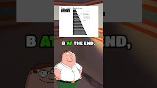 How a Tiny Regex Can Crash Your App! (ReDoS Explained) #Regex #ReDoS #CodingFacts