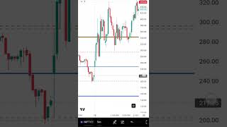 2025 New Support and Resistance Indicator, Perfect Key levels, #trading #technicalindicators
