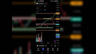 result of technical view for week 04/12/23 to 08/12/23 any doubt please check history before  video