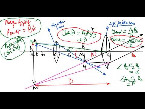 SUPRABHAT SIR'S LECTURE TO FIND THE MAGNIFYING POWER OF COMPOUND MICROSCOPE
