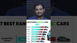 How to Measure Efficiency of Electric Vehicle in HINDI