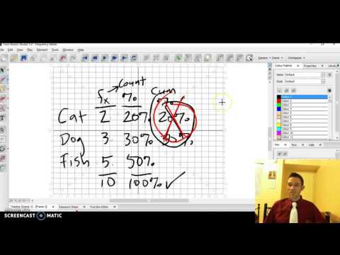 Frequency Tables Introduction