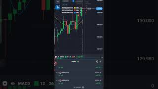 QOUTEX 1-MINTUE STRATEGY #binary OPTIONS #binary BROKER #qoutex #olymp #iqoption #binomo