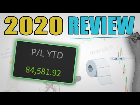 SKY VIEW TRADING - 2020 TRADING RESULTS