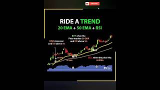 Ride The Trade With 20EMA & 50EMA Strategy #20EMA #50EMA #trade #tradingsimplified #optionstrading