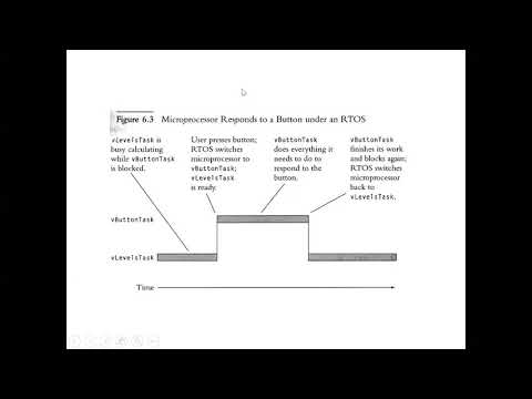 RTOS initialization code, Main code and Interrupt code Lecture 30