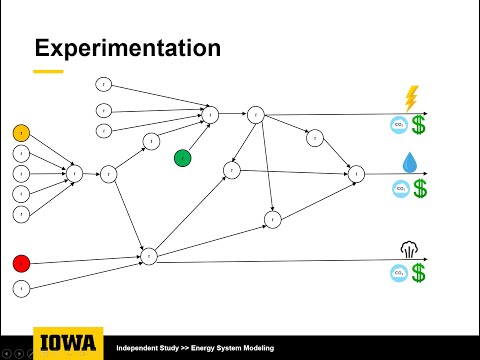 Real-time Carbon Footprints and Energy System Modeling at the University of Iowa