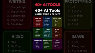 Make MONEY Easily with FREE AI Tools #shorts