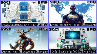 The Essential Set of SOC Tools Needed By Every Security Analyst | TryHackMe Core SOC Solutions