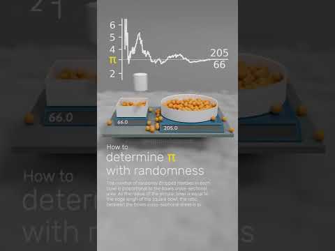 Monte Carlo Simulation to Determine Pi