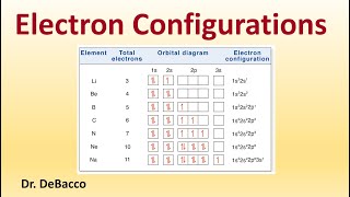 Electron Configurations