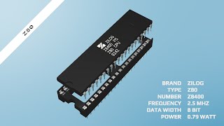 Zilog Z80 CPU