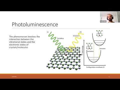 Online tutorial: PyPhotonics