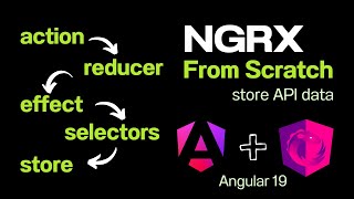 Angular 19 + NgRx Store Tutorial 🔥 | API Data with Actions, Reducers, Effects, and Selectors