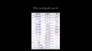 I'm in grade 7 lol  #shorts #America #unitedkingdom #grades #years