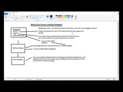 Custom Delegates - Theory