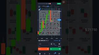 #howtotradechartpatterns #howtotradechartpatterns #financialmarket #financialmarket #howtotraet