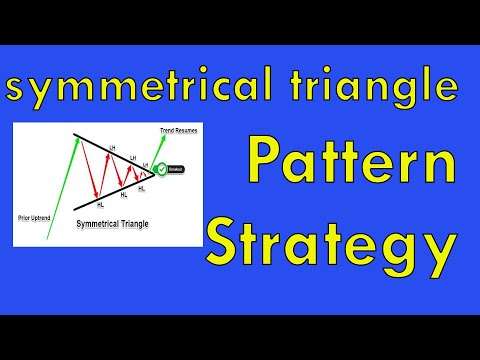 Forex trading chart pattern strategy #shorts #forex #trading #fx #charts