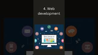 Top 5 Skills Booming in Market #shorts #skills #Top5Skills #youtubeshorts