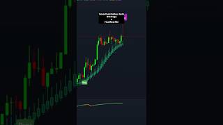 Smoothed Heikin Ashi + Modified RSI | Precision Trading Strategy! #trading #tradingview