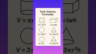 Maths Formulas  | #mathshorts #mathreels #shorts #reels #mathsformula