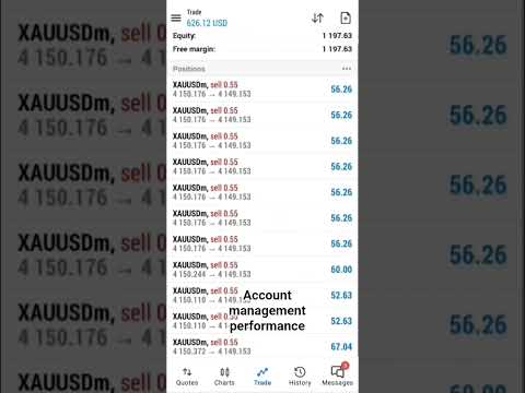 #liveforextrading #forexprofit #forexscalping #forextradingforbeginners #successmindset #tradesmart