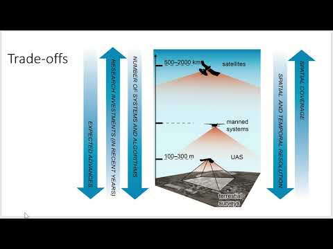 Remote Sensing, GPS, GIS: Chuvieco Chapter 3, Part 2