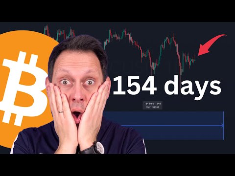 Bull Market Over? The Great Capitulation Explained