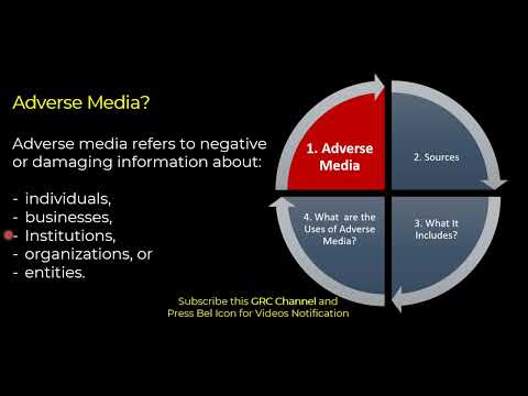 What is Adverse Media, its Uses and Importance in AML Compliance?