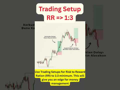Trading Setups better risk to reward ratio | money management | Forex #forex (Gold) XAUUSD #trading