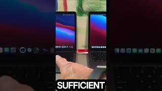🚀 Best Processors for FAST Trading! (Upgrade Your PC) #tradingtech #shorts #viralshorts
