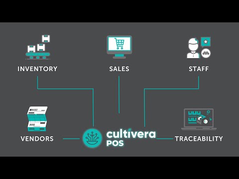 Cultivera Point-of-Sale: An Introduction to Cultivera's All-In-One Dispensary Retail Software