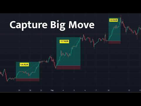 Capture Big Moves in Forex Market Part 1 #forextrading #strategy #market #stockmarket